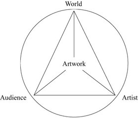 Art Conceptual Framework